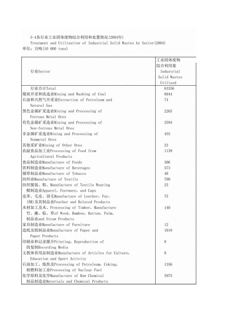 环境工程-5_4_各行业工业固置情况_2004年_.xls_第1页