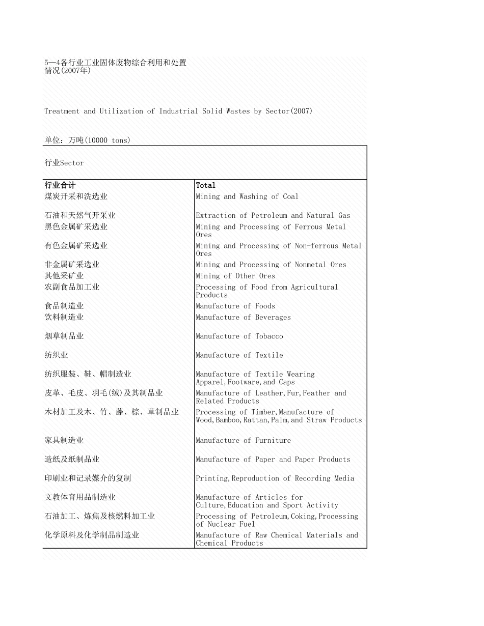 环境工程-5_4_各行业工业固置情况_2007年_.xls_第1页