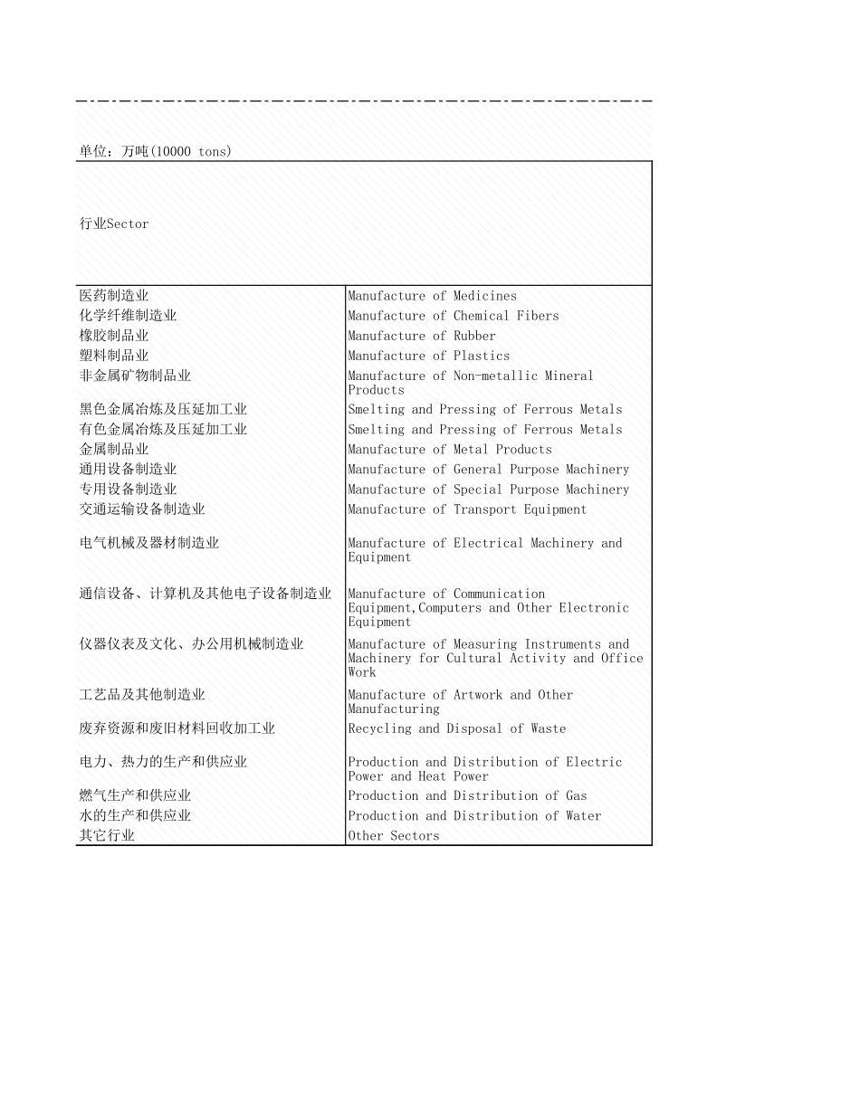 环境工程-5_4_各行业工业固置情况_2007年_.xls_第2页