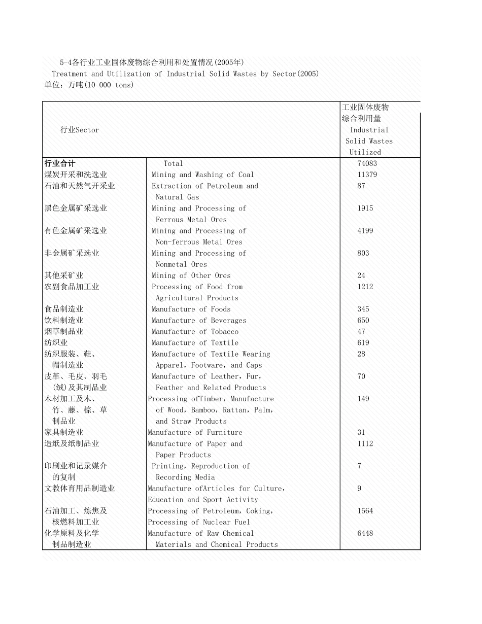 环境工程-5_4各行业工业固体置情况_2005年_.xls_第1页