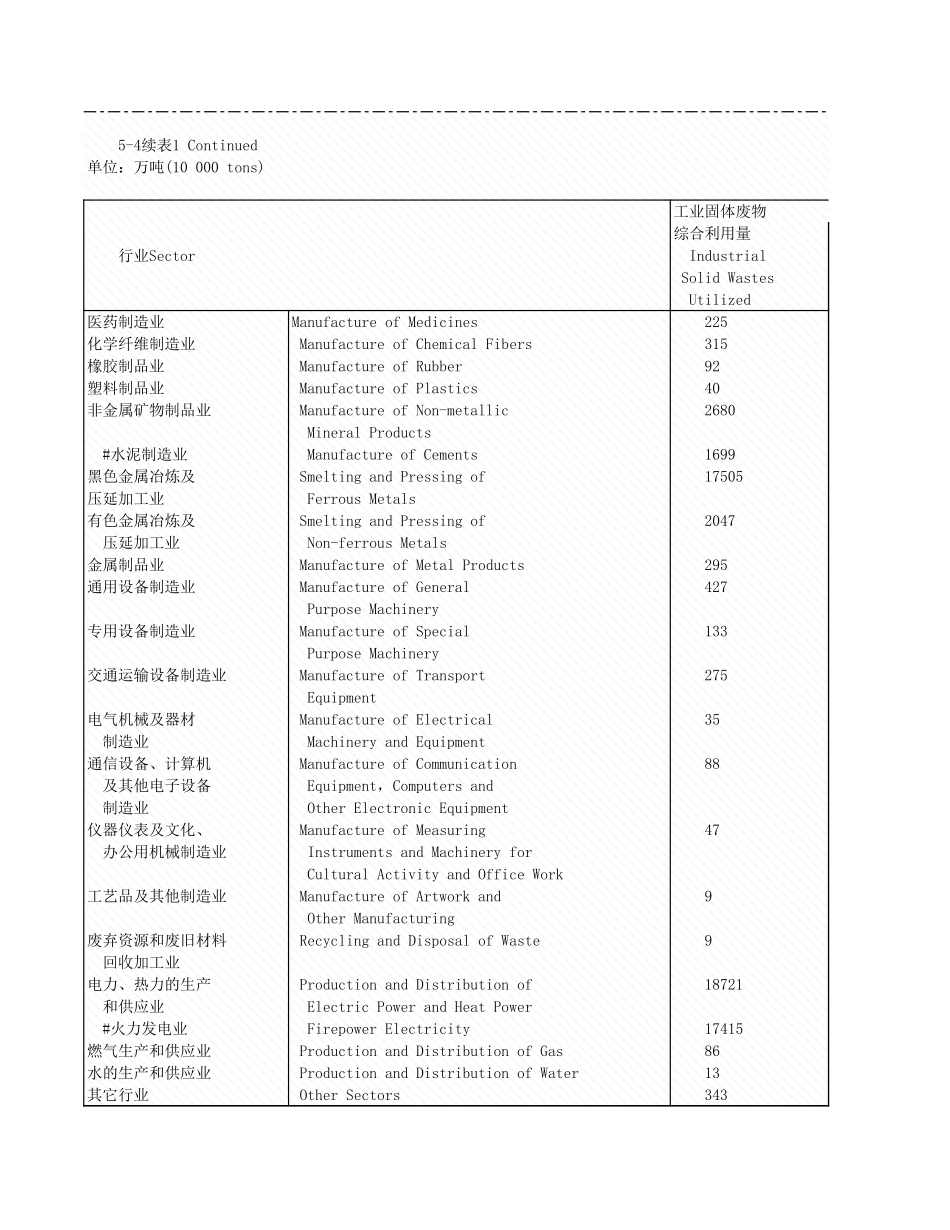 环境工程-5_4各行业工业固体置情况_2005年_.xls_第2页