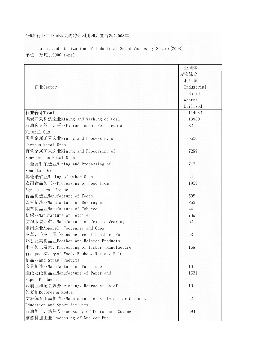 环境工程-5_5_各行业工业固置情况_2008年_.xls_第1页