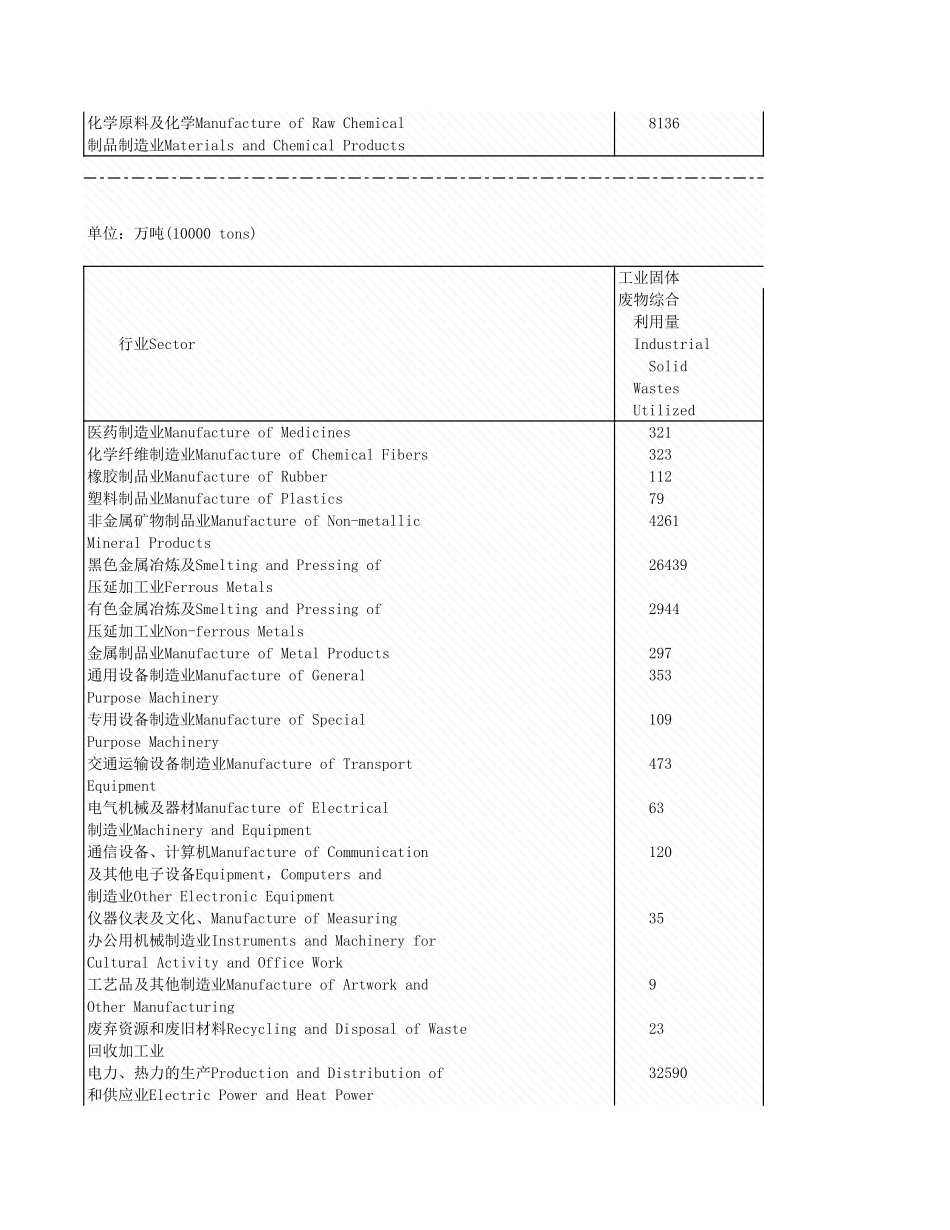 环境工程-5_5_各行业工业固置情况_2008年_.xls_第2页