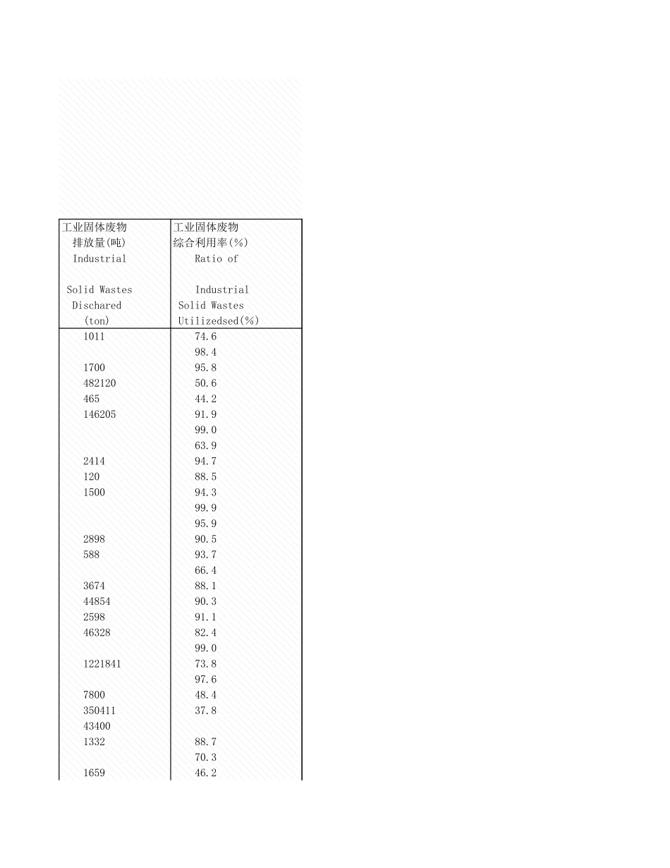 环境工程-5_5_主要城市工业_排放和综合利用情况.xls_第3页