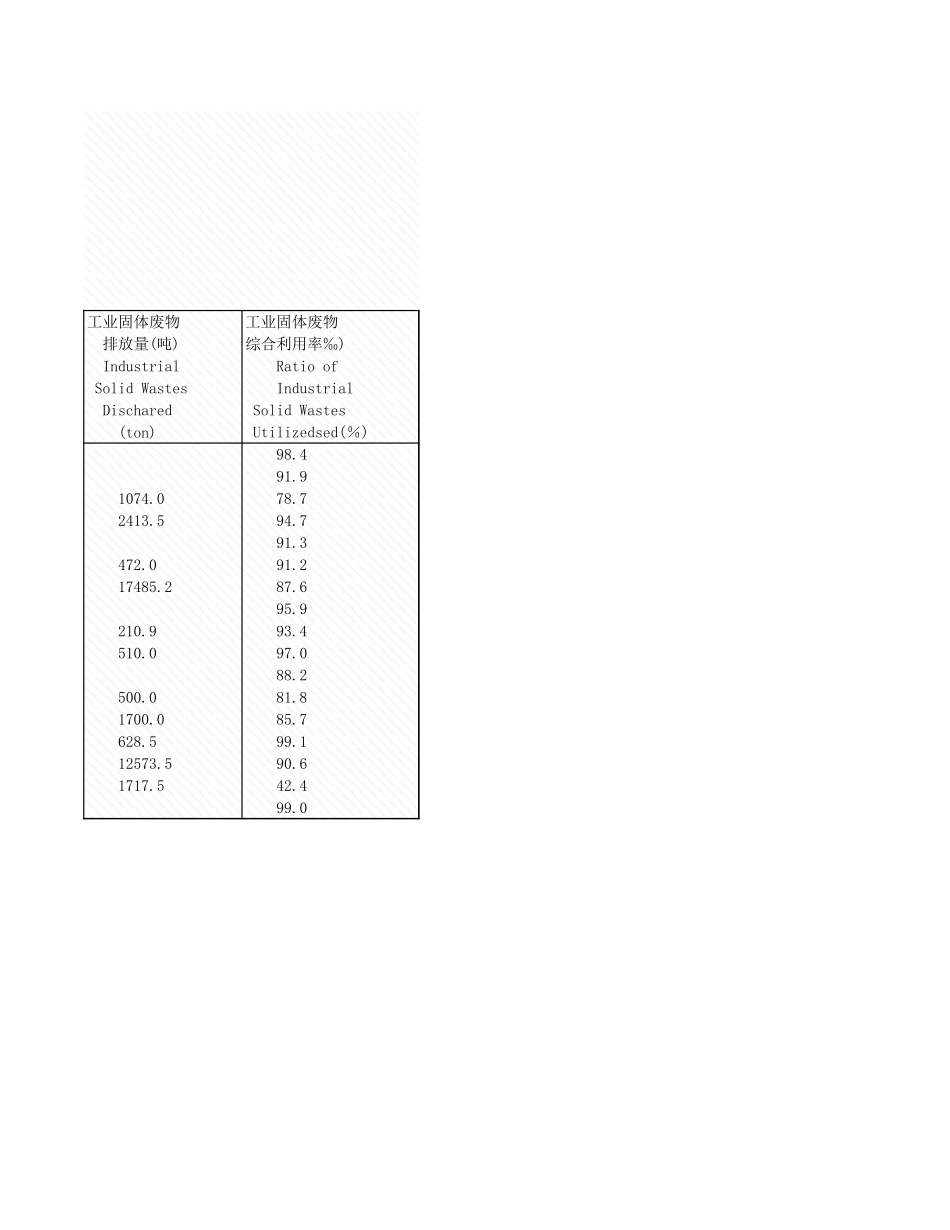 环境工程-5_6_沿海城市工业_排放和综合利用情况.xls_第2页