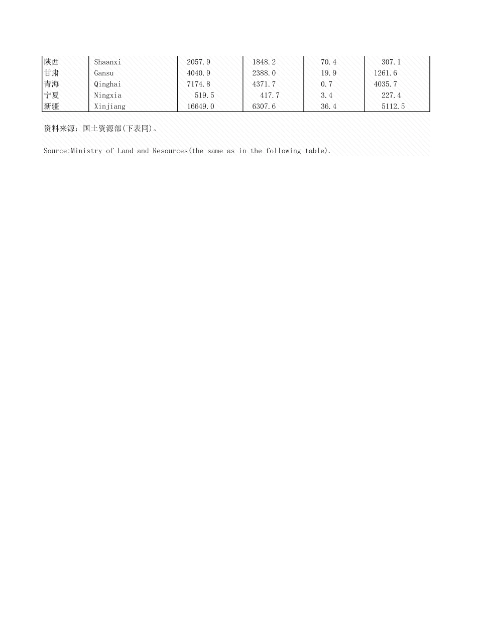 环境工程-6_1_各地区土地利用情况.xls_第2页