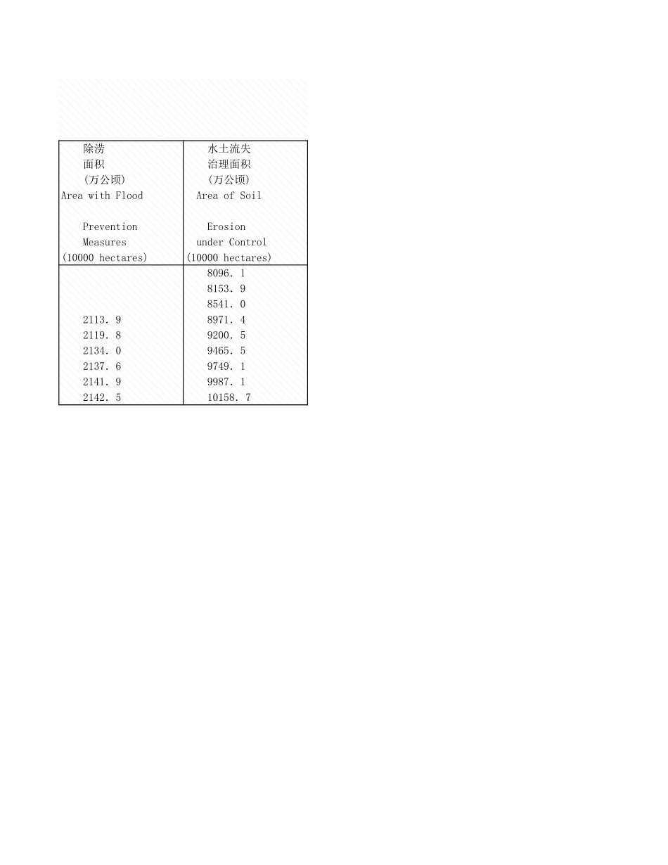 环境工程-6_1_全国历年自然000_2008年_.xls_第2页