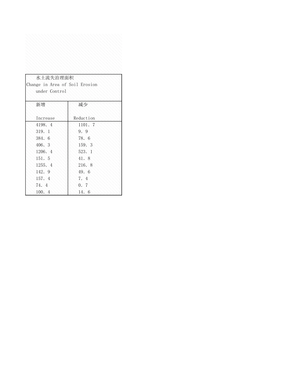环境工程-6_4各流域水土流失理情况_2005年_.xls_第2页