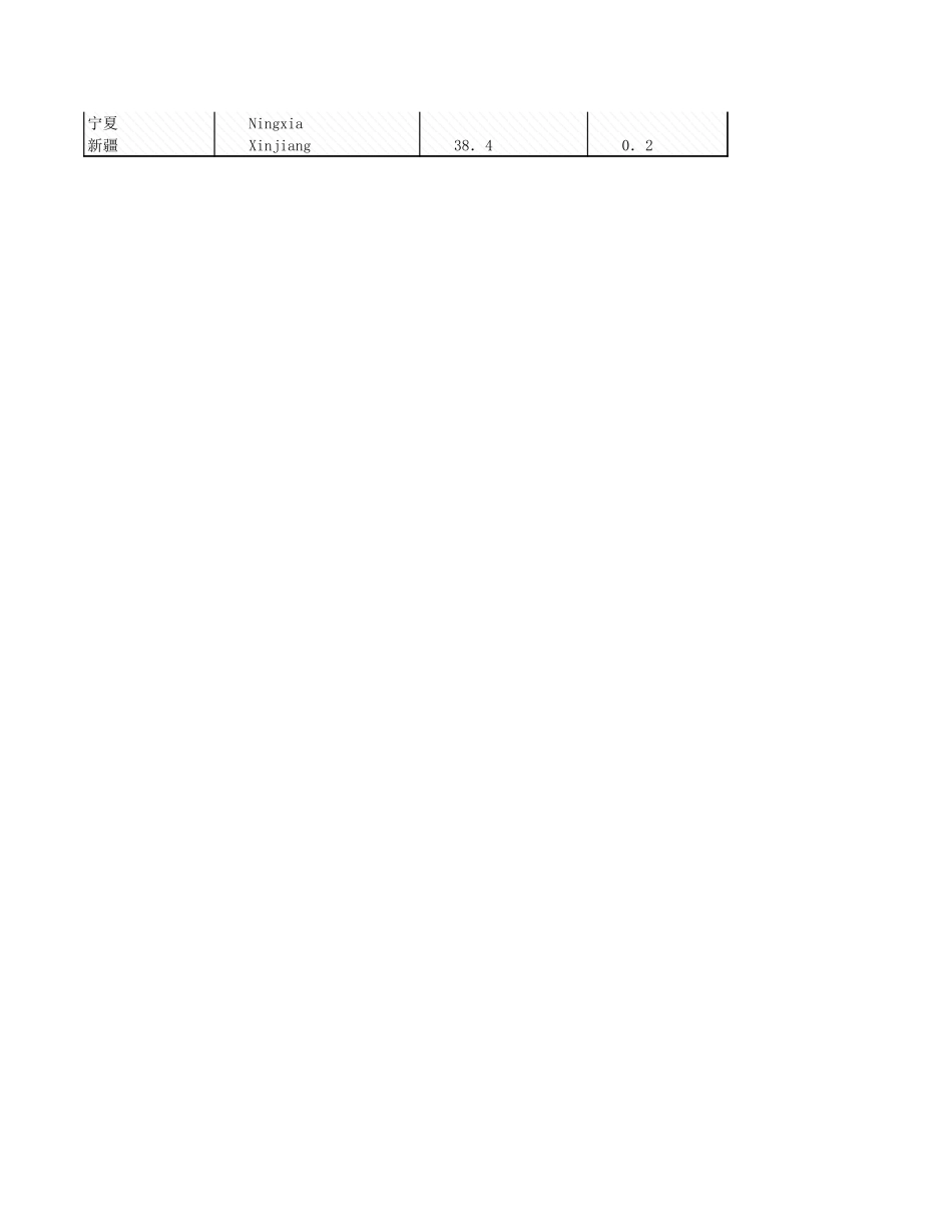 环境工程-6_5各地区除涝_治碱情况_2005年_.xls_第2页
