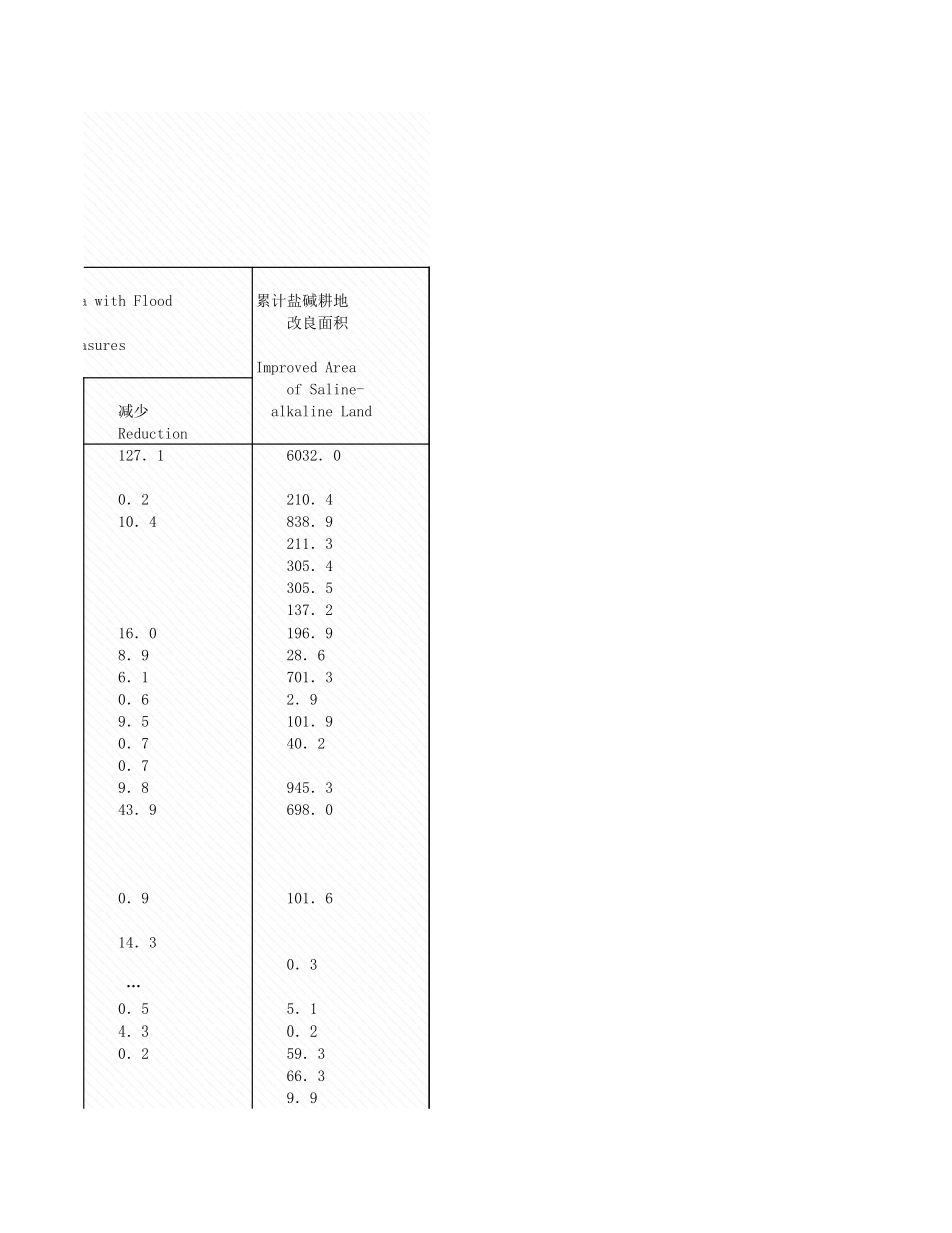 环境工程-6_5各地区除涝_治碱情况_2005年_.xls_第3页