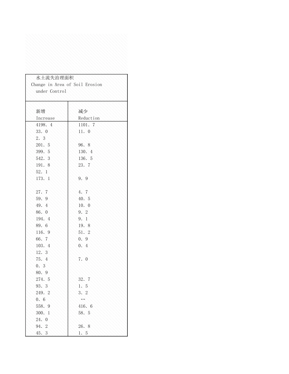 环境工程-6_6各地区水土流失理情况_2005年_.xls_第2页