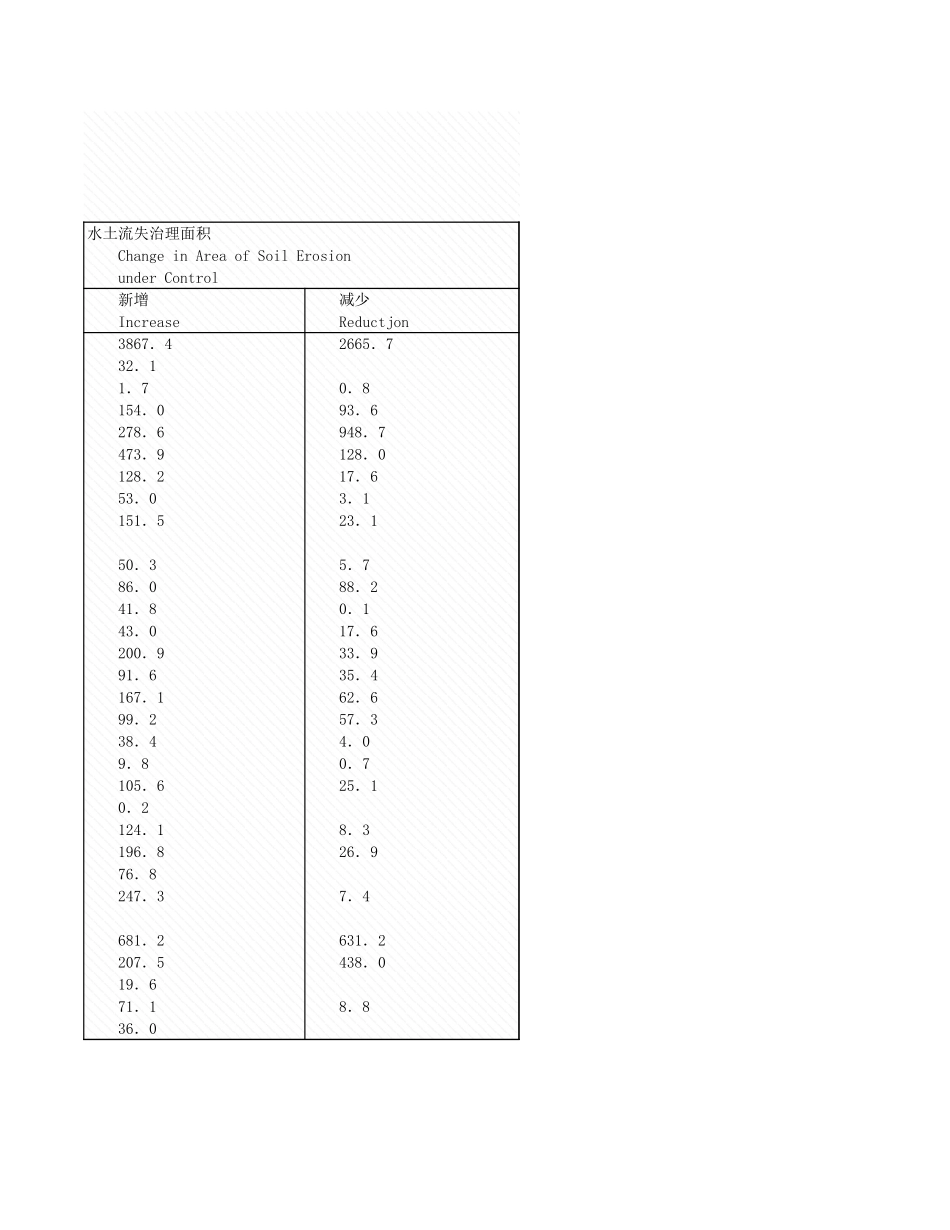 环境工程-6_9_各地区水土流理情况_2008年_.xls_第2页