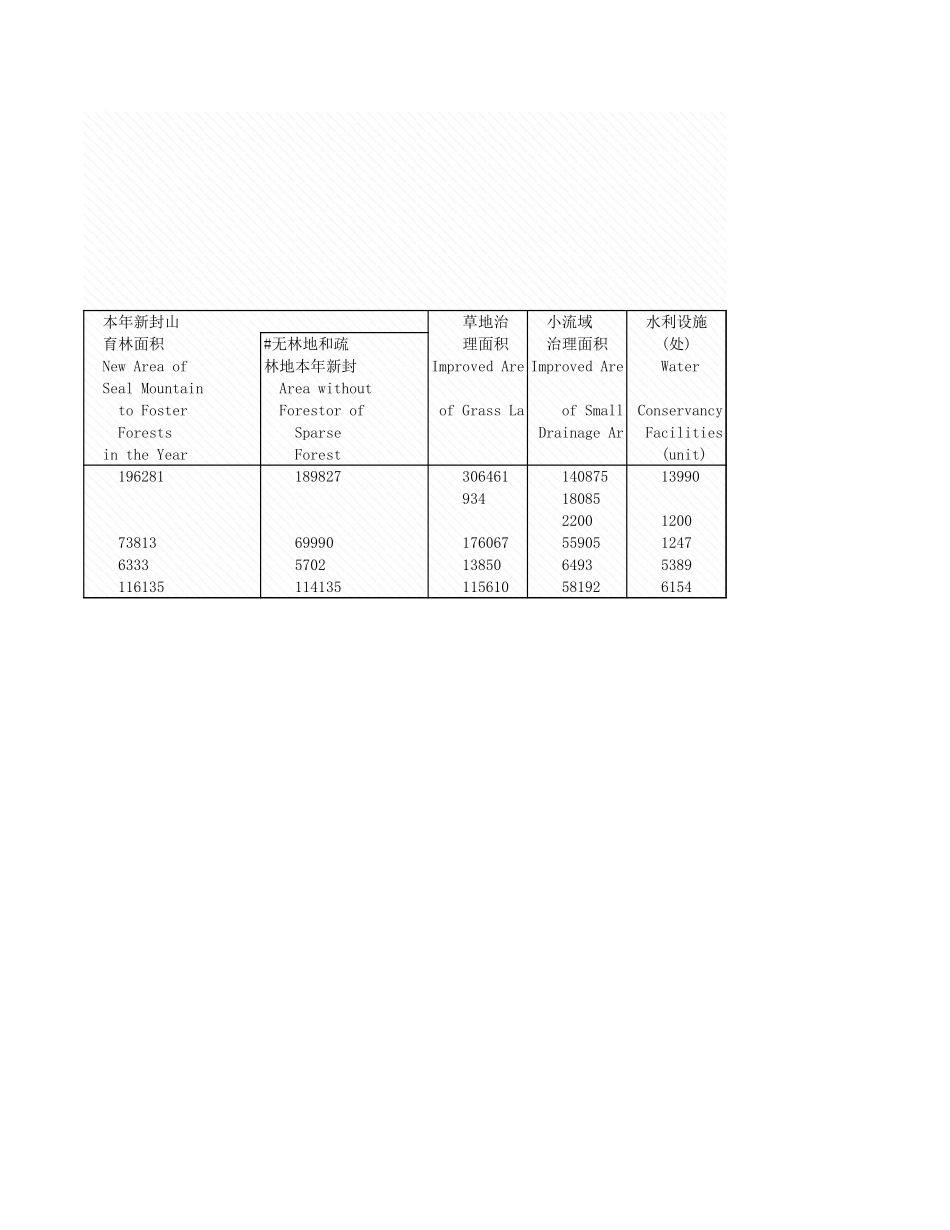 环境工程-6_12_京津风沙源治理工程建设情况.xls_第2页