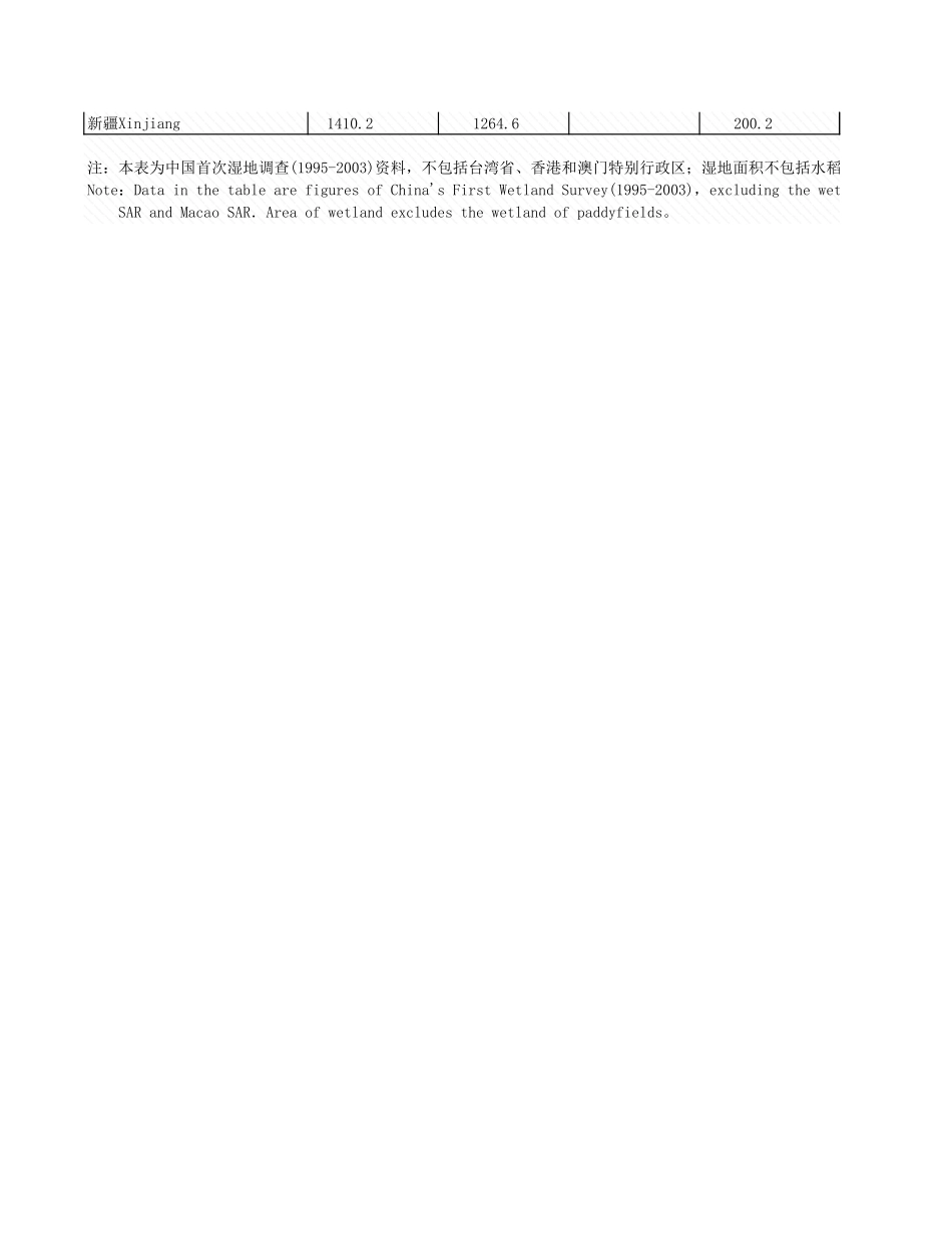 环境工程-6_15_各地区湿地情况.xls_第2页