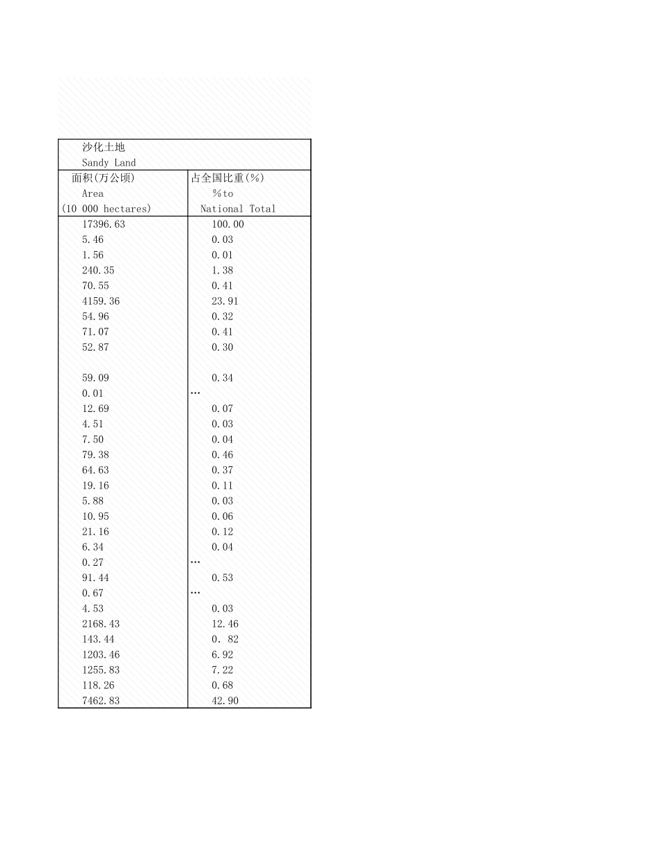 环境工程-6_16_各地区荒漠地情况_2004年_.xls_第2页