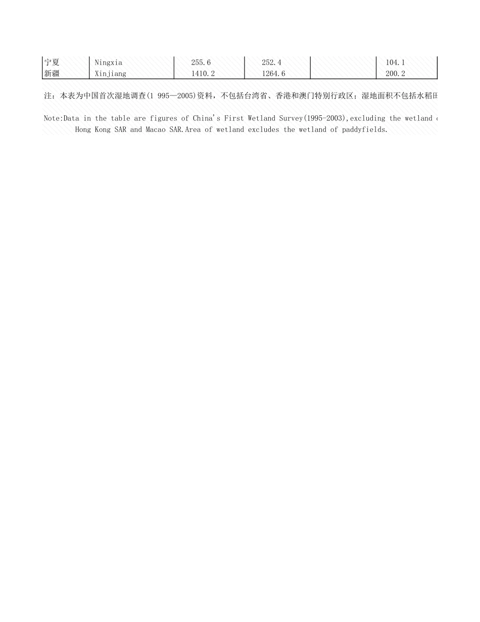 环境工程-6_17_各地区湿地情况.xls_第2页