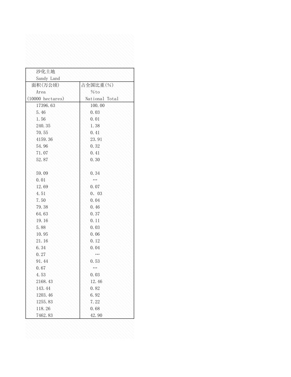 环境工程-6_18_各地区荒漠化和沙化土地情况.xls_第3页