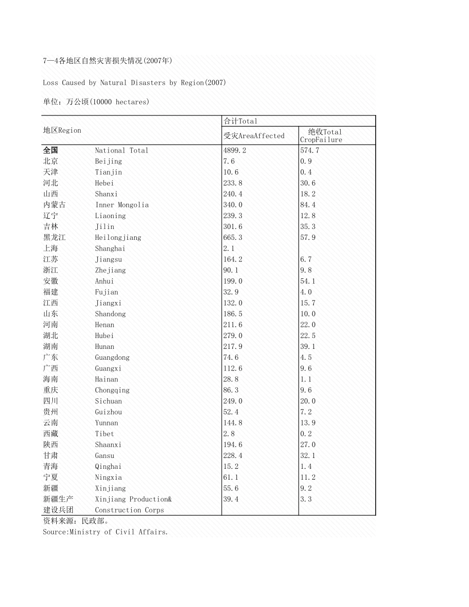 环境工程-7_4_各地区自然灾失情况_2007年_.xls_第1页