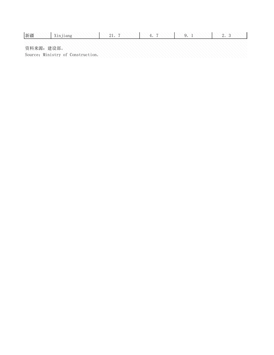 环境工程-8_2__各地区城市资情况_2005年_.xls_第2页