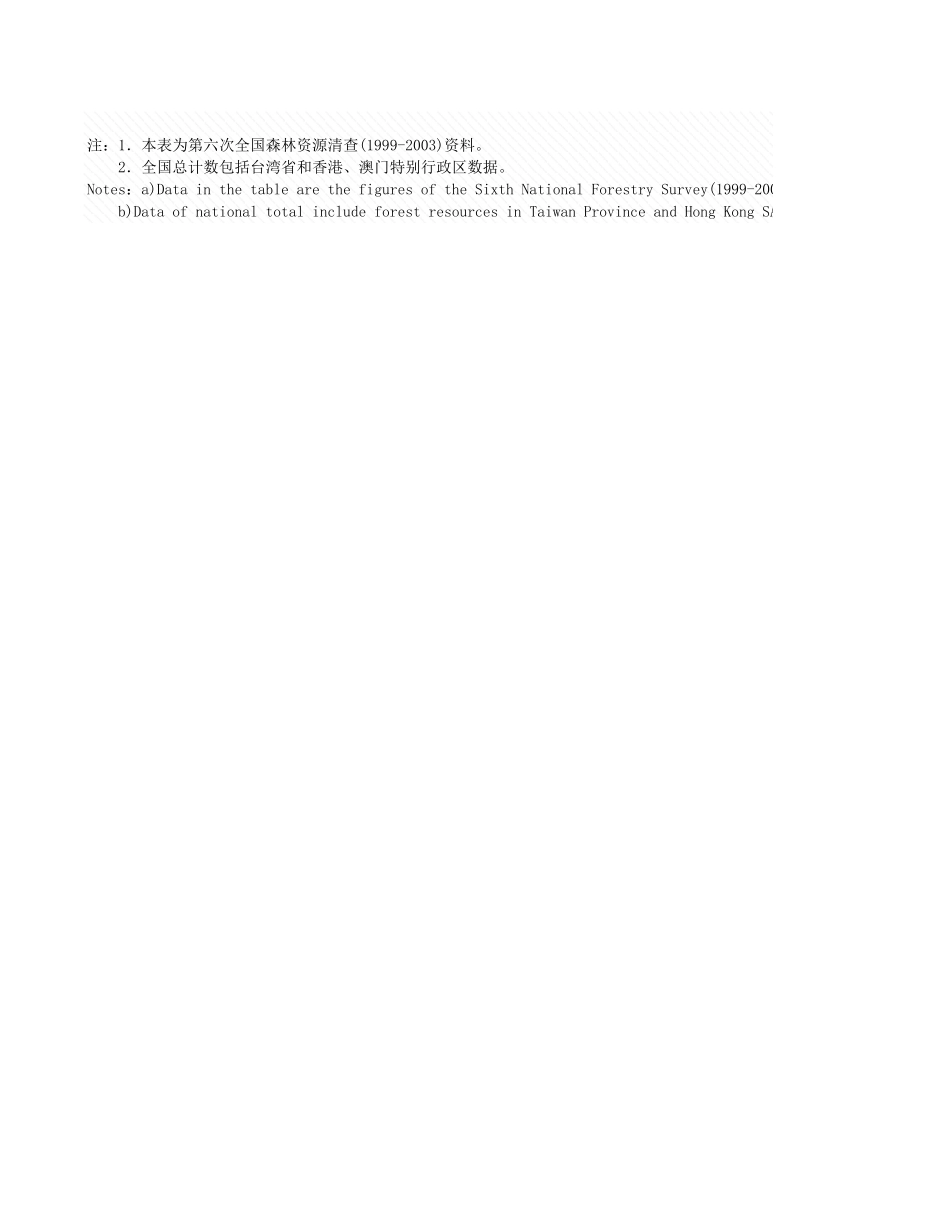 环境工程-8_2_各地区森林资源情况.xls_第2页