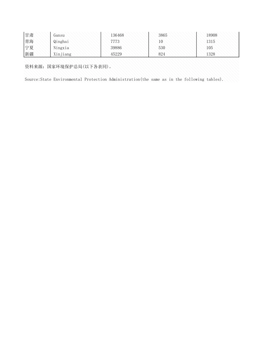 环境工程-8_3_各地区工业污染治理投资来源情况.xls_第2页