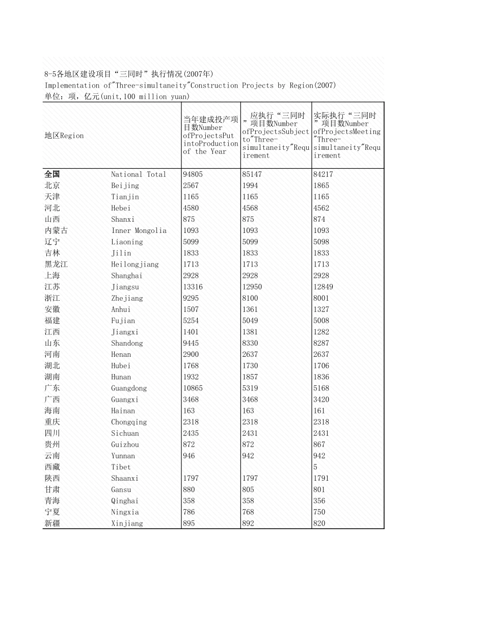 环境工程-8_5_各地区建设项行情况_2007年_.xls_第1页