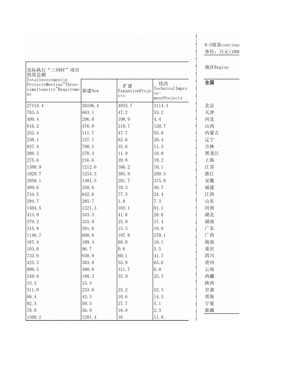 环境工程-8_5_各地区建设项行情况_2007年_.xls_第2页