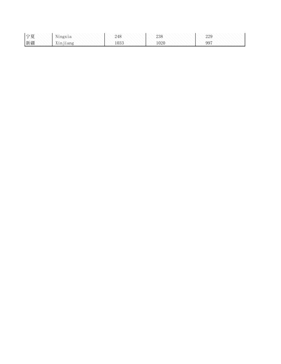 环境工程-8_5各地区建设项目行情况_2005年_.xls_第2页