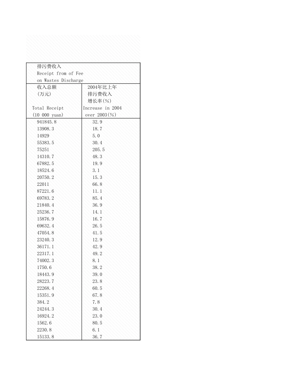 环境工程-8_6_各地区排污费收情况_2004年_.xls_第2页
