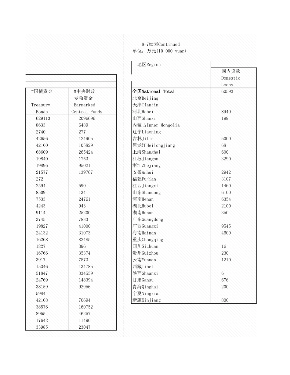 环境工程-8_7_各地区林业系源情况_2004年_.xls_第3页