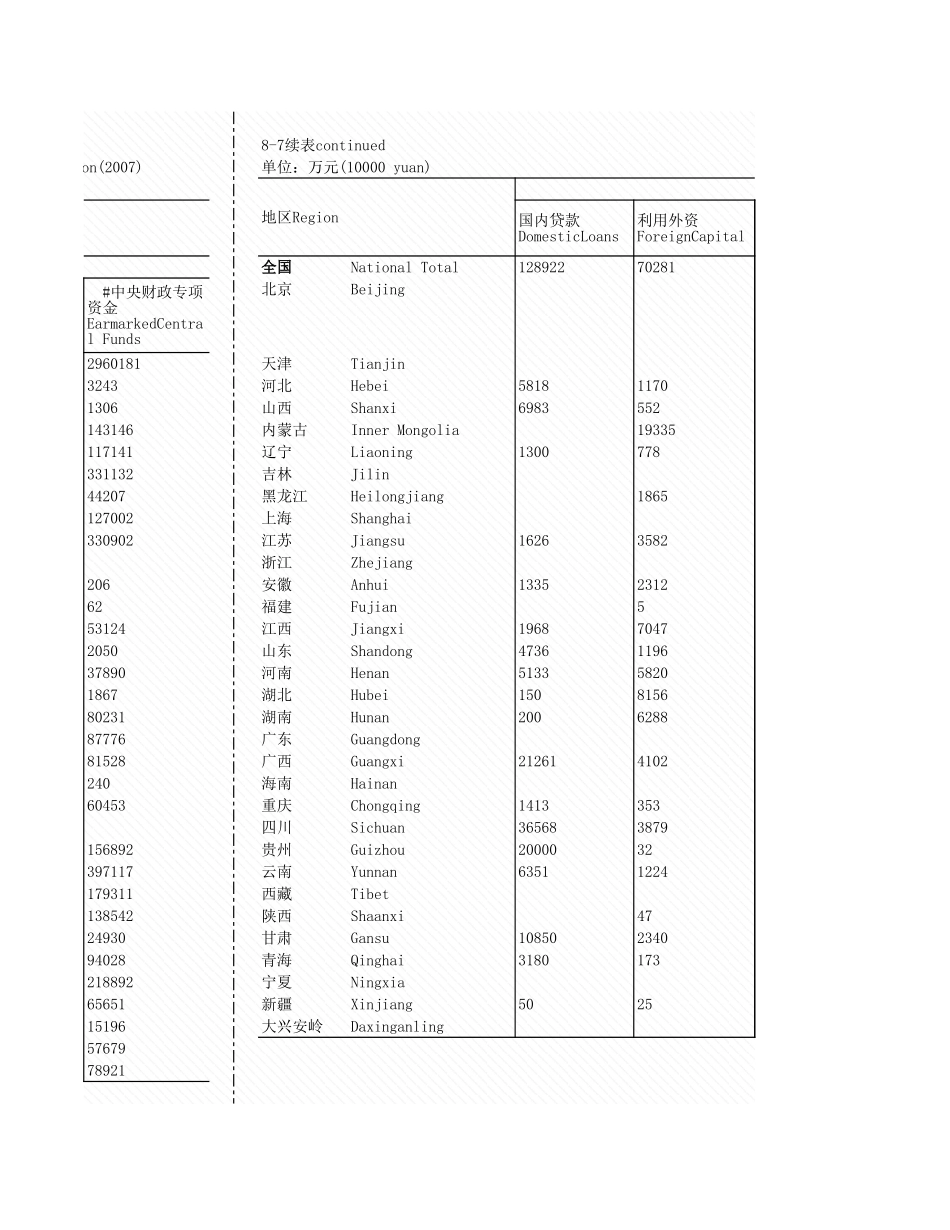 环境工程-8_7_各地区林业系源情况_2007年_.xls_第3页
