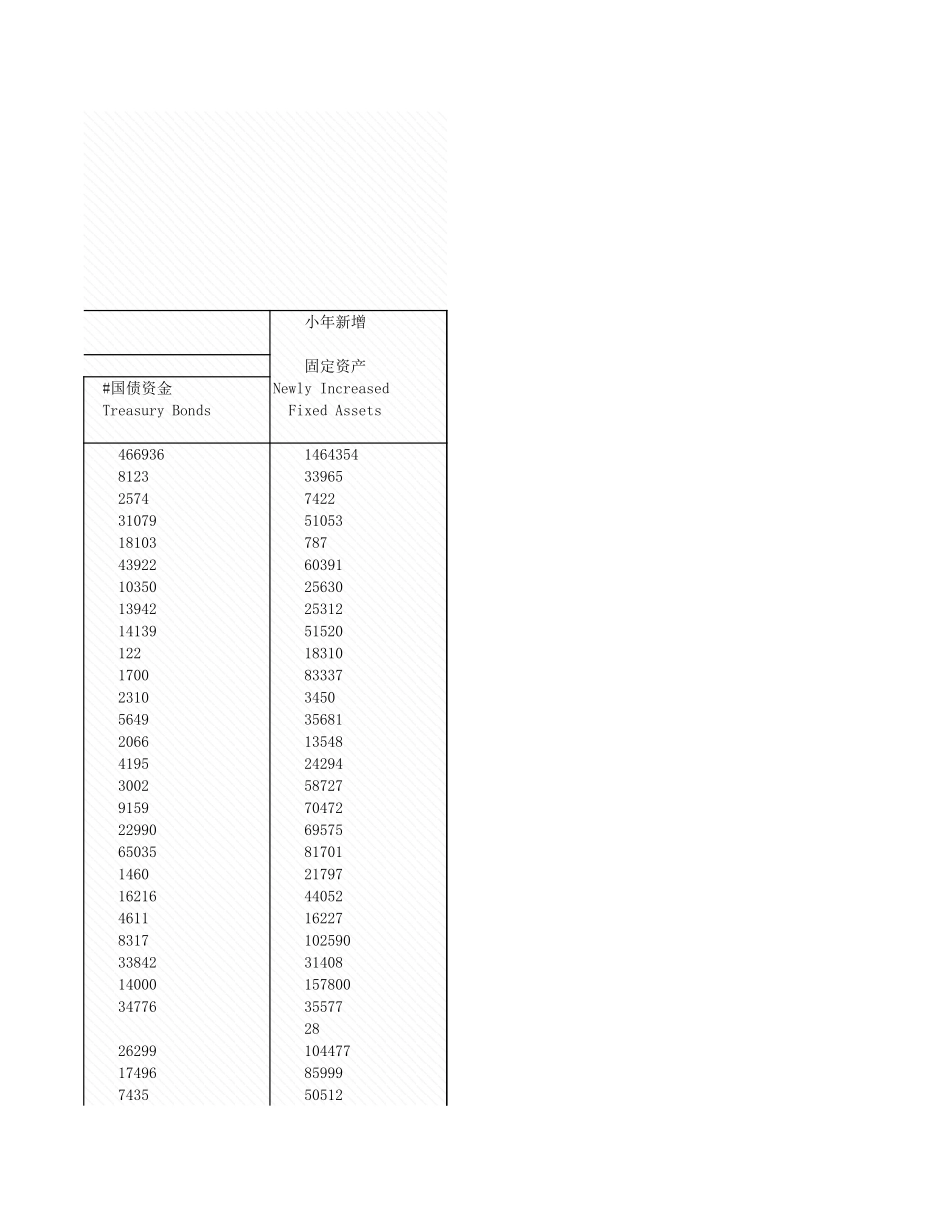 环境工程-8_8_各地区林业系固定资产投资完成情况.xls_第3页