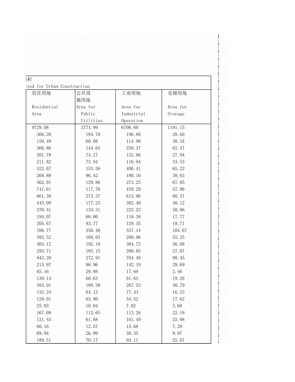 环境工程-9_1_各地区城市面地情况_2004年_.xls_第3页
