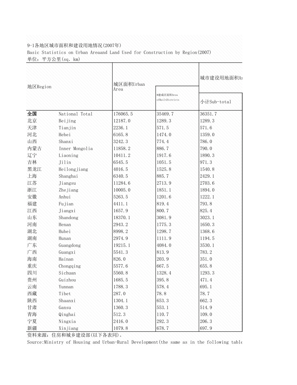 环境工程-9_1_各地区城市面地情况_2007年_.xls_第1页
