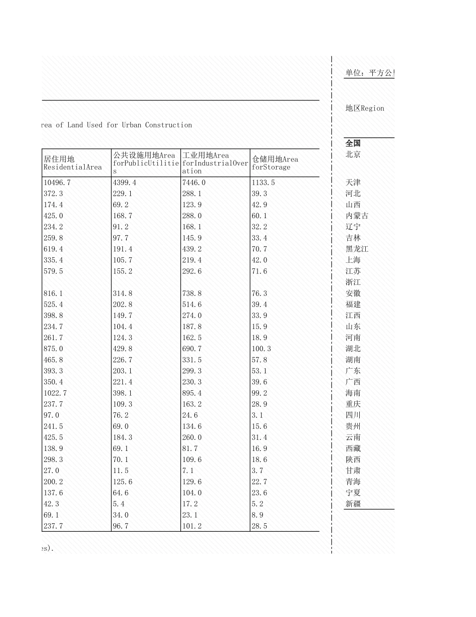 环境工程-9_1_各地区城市面地情况_2007年_.xls_第2页