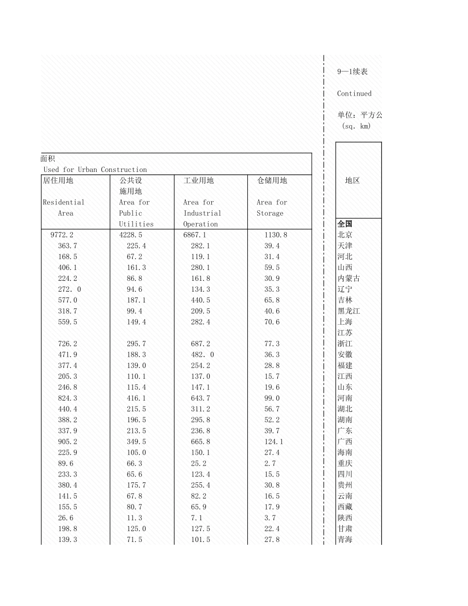 环境工程-9_1_各地区城市面积和建设用地情况.xls_第3页