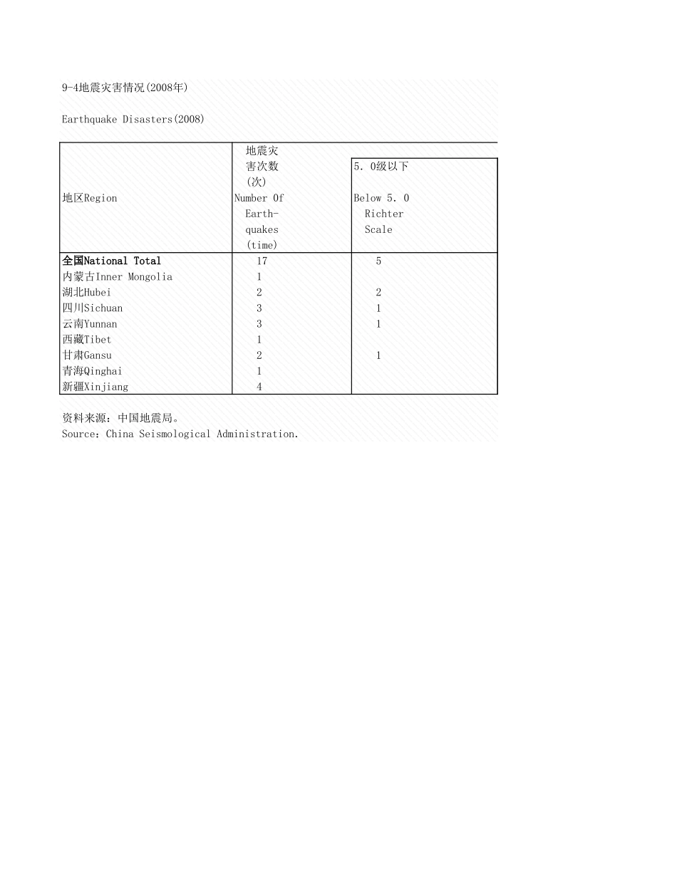 环境工程-9_4_地震灾害情况_2008年_.xls_第1页
