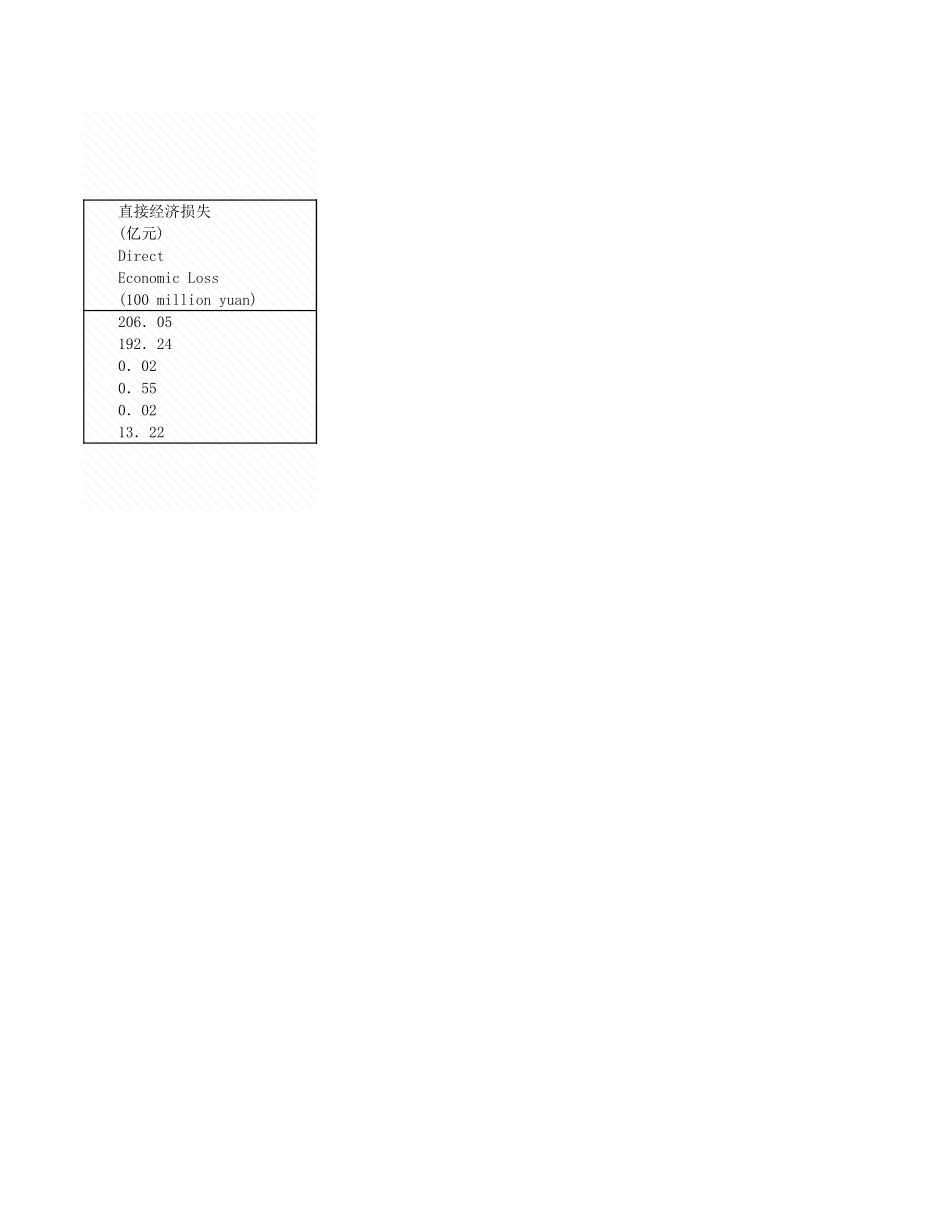 环境工程-9_5_海洋灾害情况_2008年_.xls_第2页