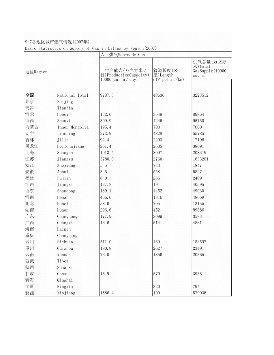 环境工程-9_7_各地区城市燃气情况_2007年_.xls_第1页