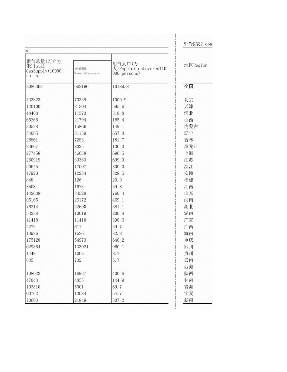 环境工程-9_7_各地区城市燃气情况_2007年_.xls_第3页
