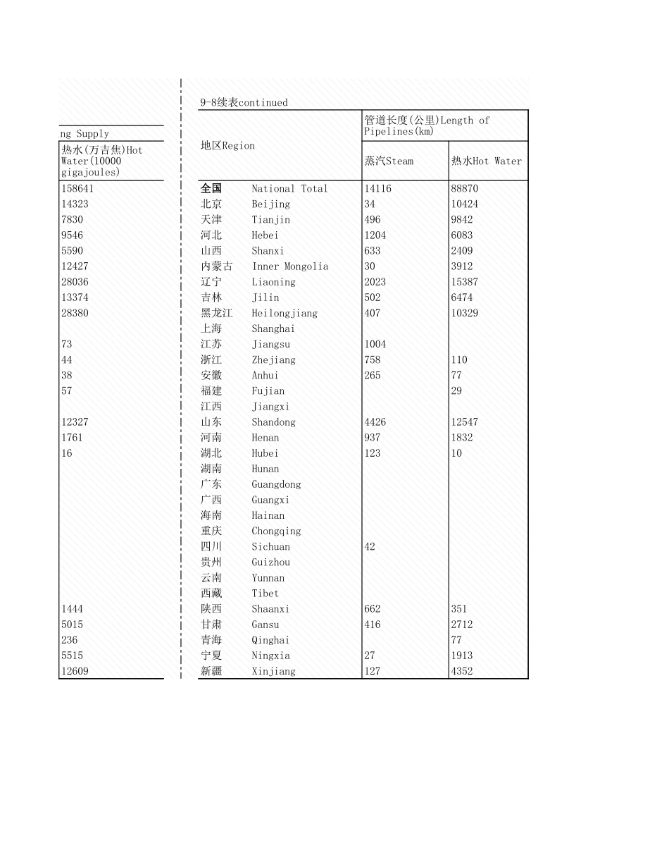 环境工程-9_8_各地区城市集热情况_2007年_.xls_第2页