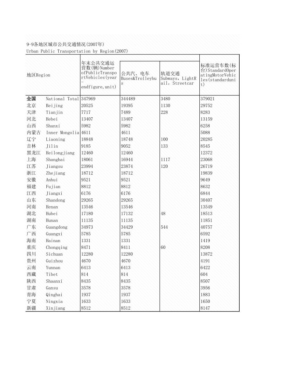 环境工程-9_9_各地区城市公通情况_2007年_.xls_第1页