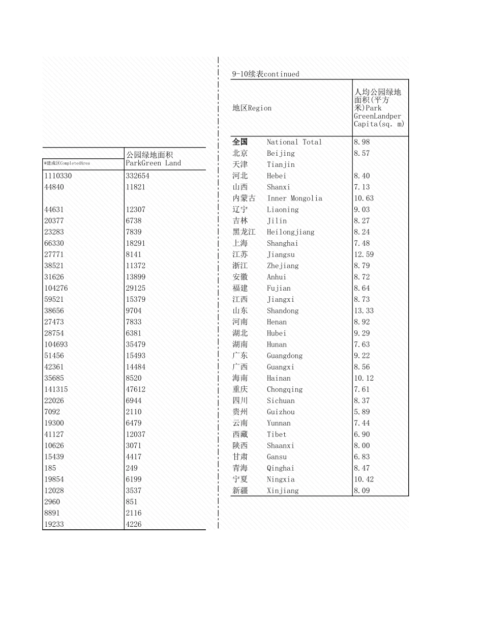 环境工程-9_10_各地区城市化情况_2007年_.xls_第2页