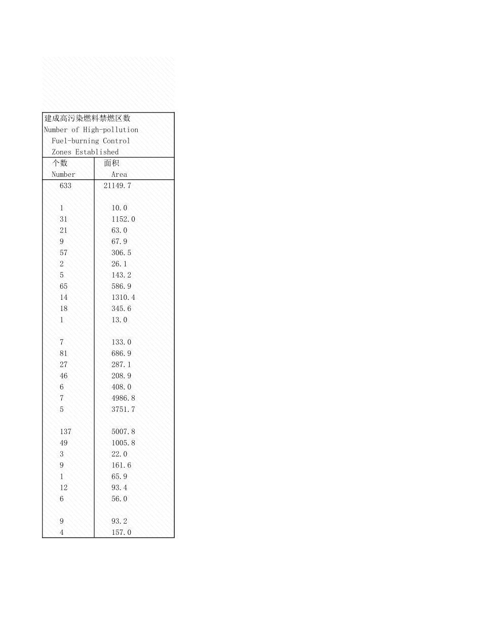 环境工程-9_13_各地区城市治情况_2004年_.xls_第2页