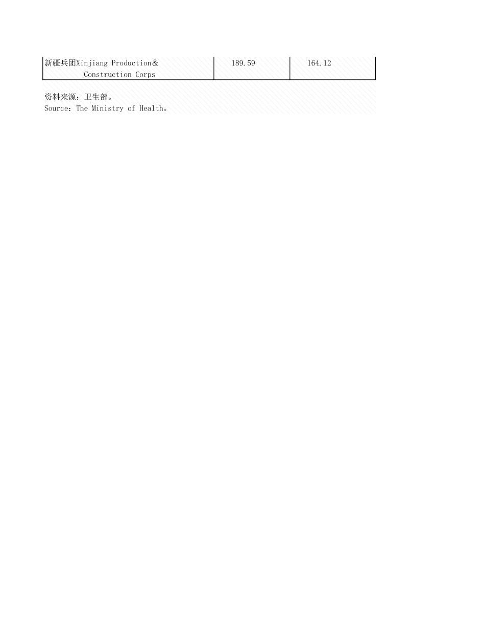 环境工程-10_1_各地区农村厕情况_2004年_.xls_第2页