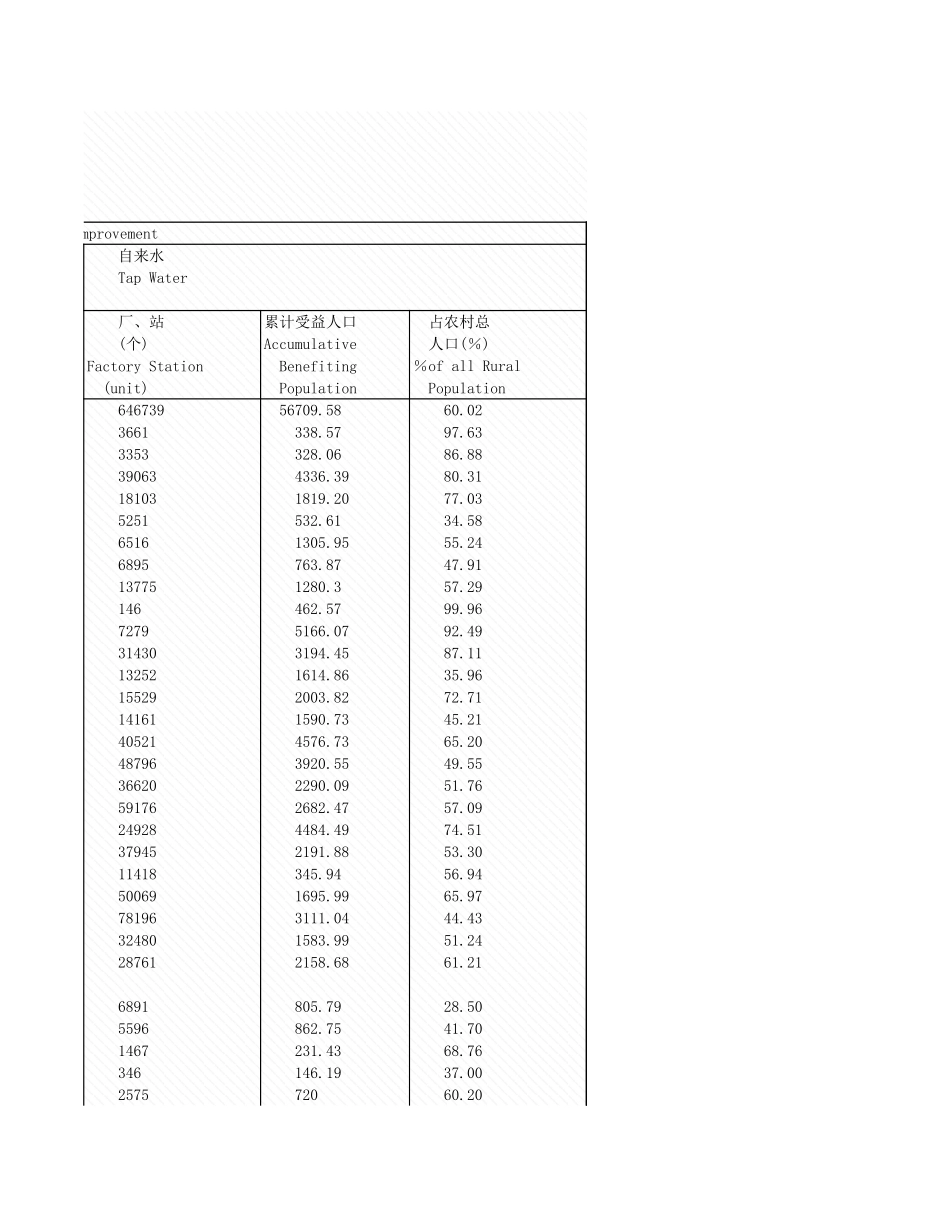 环境工程-10_1_各地区农村厕情况_2004年_.xls_第3页
