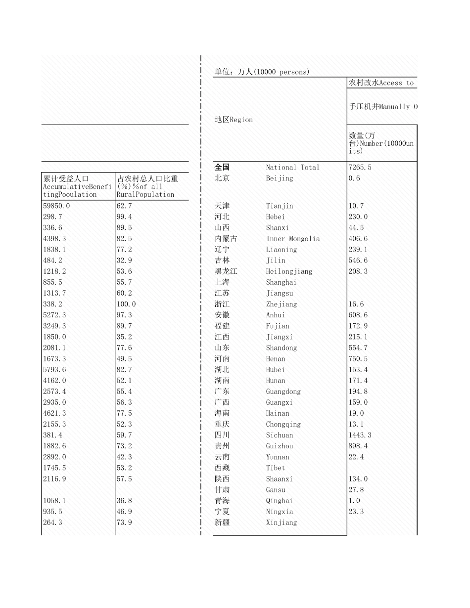 环境工程-10_1_各地区农村厕情况_2007年_.xls_第3页