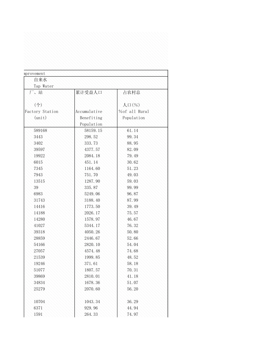 环境工程-10_1_各地区农村改水_改厕情况.xls_第3页