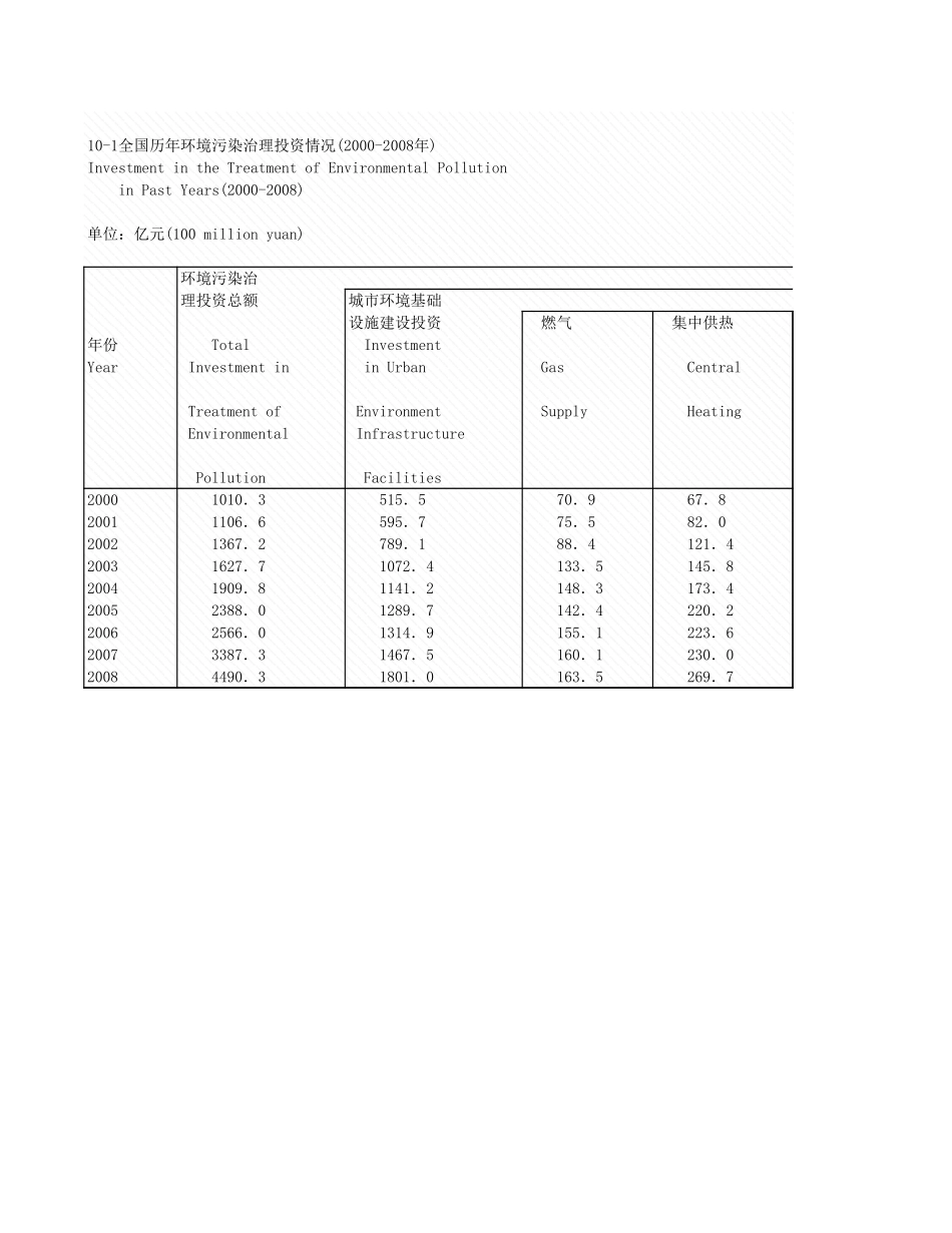 环境工程-10_1_全国历年环000_2008年_.xls_第1页