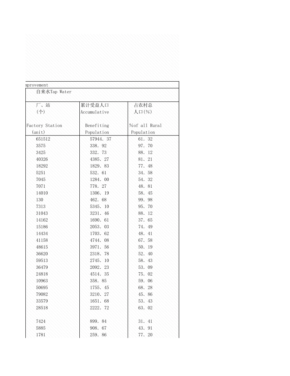 环境工程-10_1各地区农村改厕情况_2005年_.xls_第3页